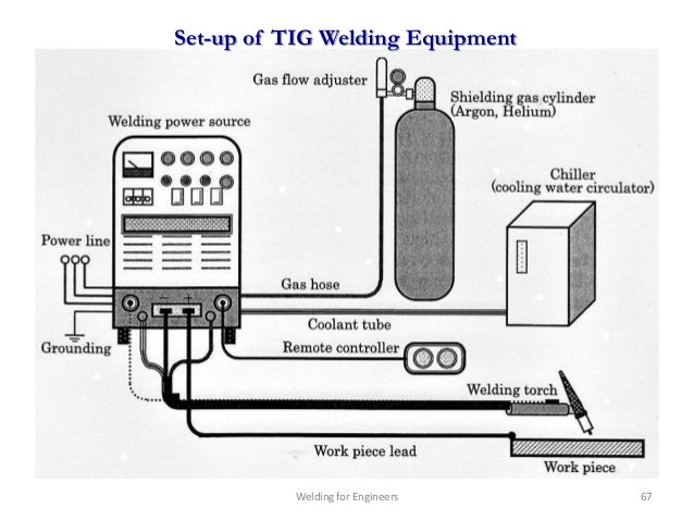 tig welding machine diagram wiring diagrams control TIG Welding Machine Setup welding for engineers chapter 1 vertical milling machine diagram tig welding machine diagram